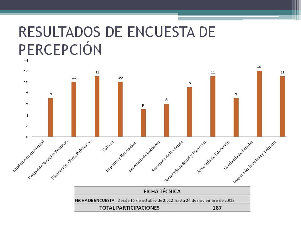 resultados-de-encuesta-de-percepcin.jpg